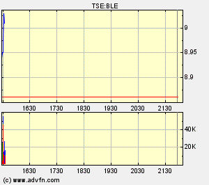 Thompson Creek Metals (Blue Pearl Mng) 84052