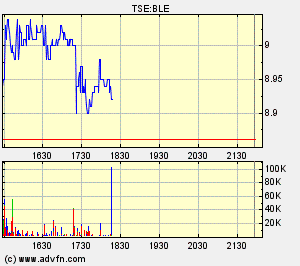 Thompson Creek Metals (Blue Pearl Mng) 84093