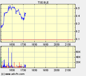 Thompson Creek Metals (Blue Pearl Mng) 86355