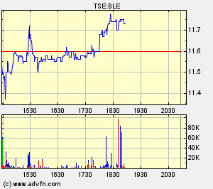 Thompson Creek Metals (Blue Pearl Mng) 89381
