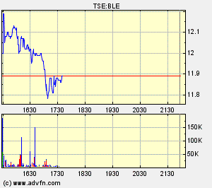 Thompson Creek Metals (Blue Pearl Mng) 89832