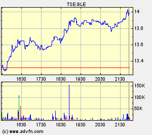 Thompson Creek Metals (Blue Pearl Mng) 92434