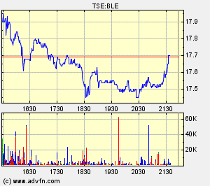 Thompson Creek Metals (Blue Pearl Mng) 96219