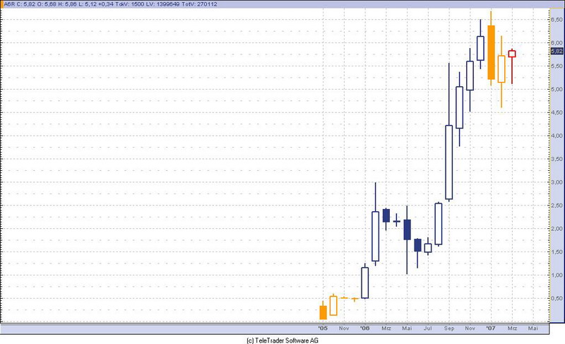 Thompson Creek Metals 86200