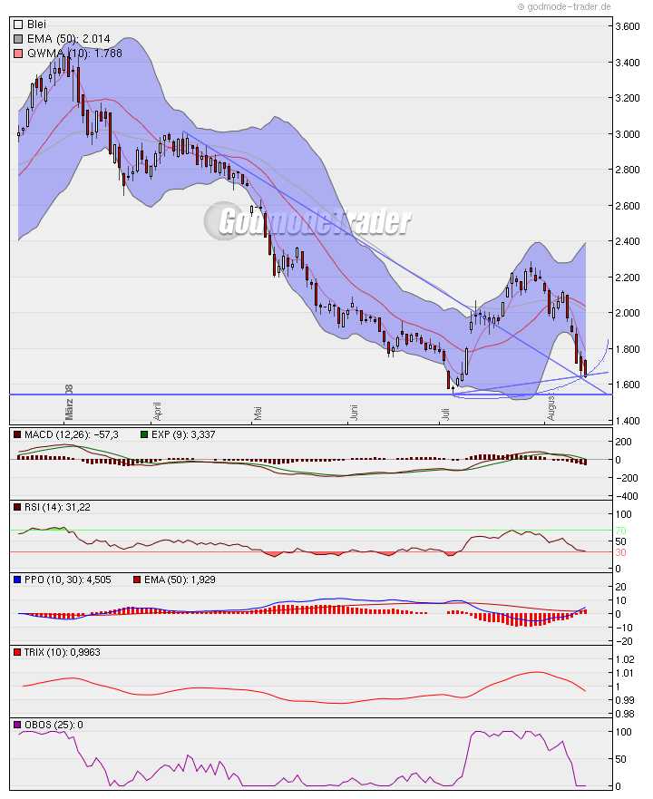 Das Bärengebrüll wird schon wieder lauter, 180160