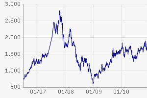 Zukunft gesichert! 361679