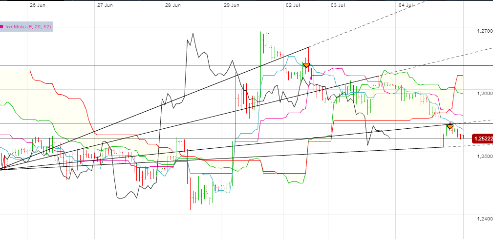 Der EUR/USD 2,0 Thread 520200