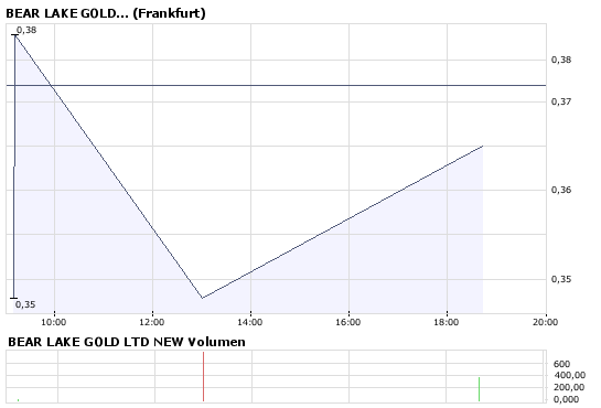  Bear Lake Gold LTD NEW : Aus 2 mach 1! 190674