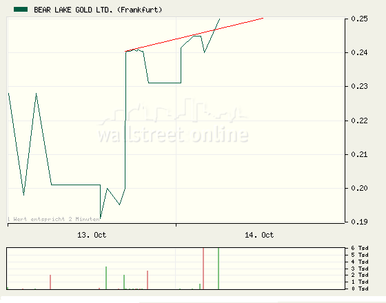  Bear Lake Gold LTD NEW : Aus 2 mach 1! 192557
