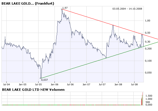  Bear Lake Gold LTD NEW : Aus 2 mach 1! 192564