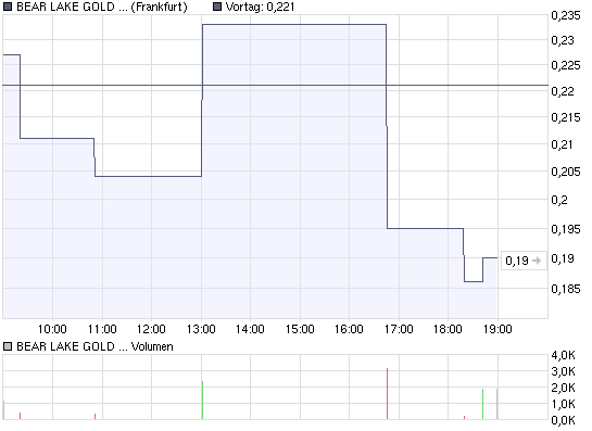  Bear Lake Gold LTD NEW : Aus 2 mach 1! 192926