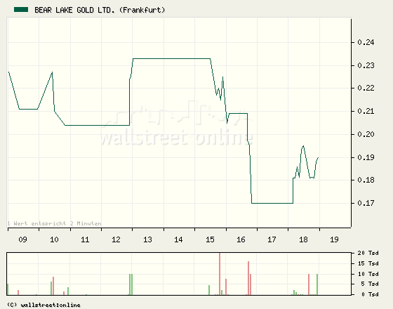  Bear Lake Gold LTD NEW : Aus 2 mach 1! 192927