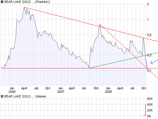  Bear Lake Gold LTD NEW : Aus 2 mach 1! 193412