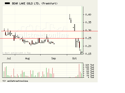  Bear Lake Gold LTD NEW : Aus 2 mach 1! 193455