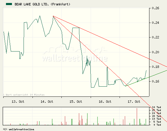  Bear Lake Gold LTD NEW : Aus 2 mach 1! 193530