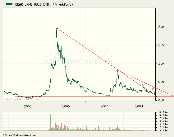  Bear Lake Gold LTD NEW : Aus 2 mach 1! 194662