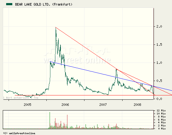  Bear Lake Gold LTD NEW : Aus 2 mach 1! 194664