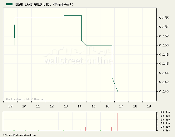  Bear Lake Gold LTD NEW : Aus 2 mach 1! 195734