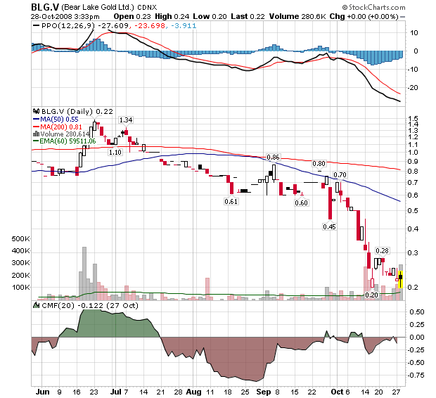  Bear Lake Gold LTD NEW : Aus 2 mach 1! 195802
