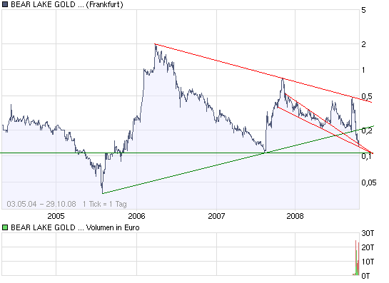  Bear Lake Gold LTD NEW : Aus 2 mach 1! 195955