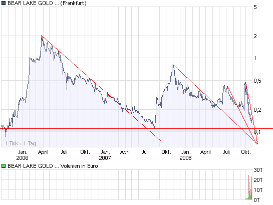  Bear Lake Gold LTD NEW : Aus 2 mach 1! 195974