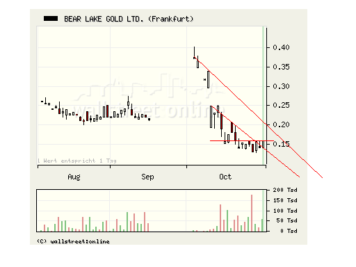  Bear Lake Gold LTD NEW : Aus 2 mach 1! 196522