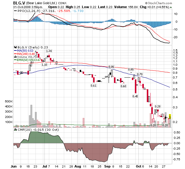  Bear Lake Gold LTD NEW : Aus 2 mach 1! 196548