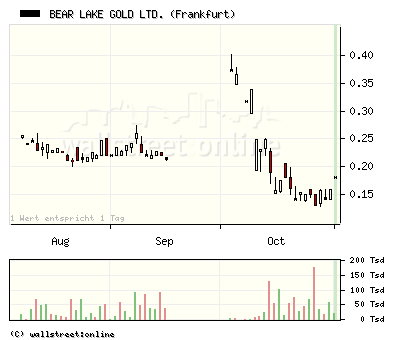  Bear Lake Gold LTD NEW : Aus 2 mach 1! 196842