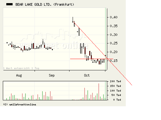  Bear Lake Gold LTD NEW : Aus 2 mach 1! 196843