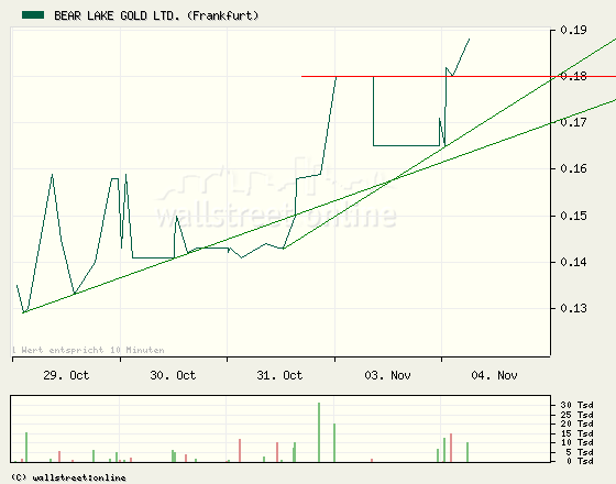  Bear Lake Gold LTD NEW : Aus 2 mach 1! 197077