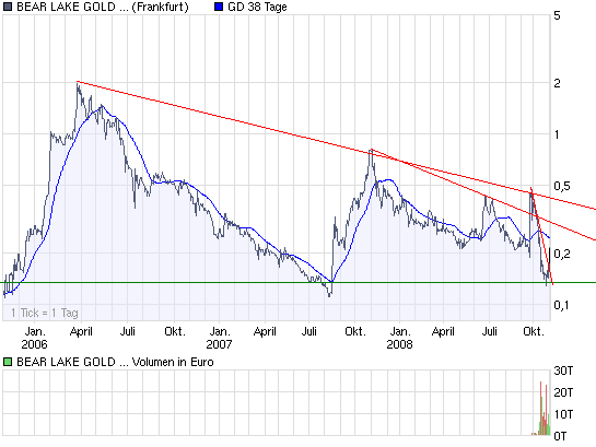  Bear Lake Gold LTD NEW : Aus 2 mach 1! 197283