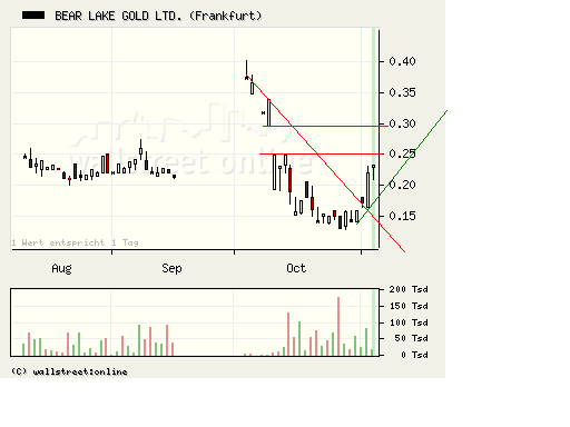  Bear Lake Gold LTD NEW : Aus 2 mach 1! 197315
