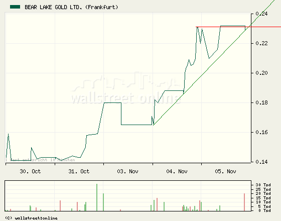  Bear Lake Gold LTD NEW : Aus 2 mach 1! 197407