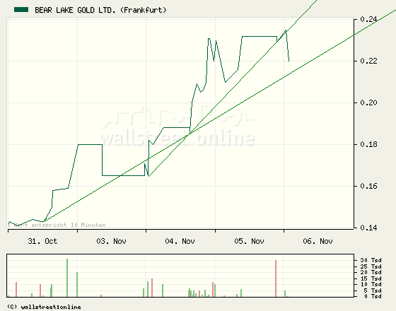  Bear Lake Gold LTD NEW : Aus 2 mach 1! 197543