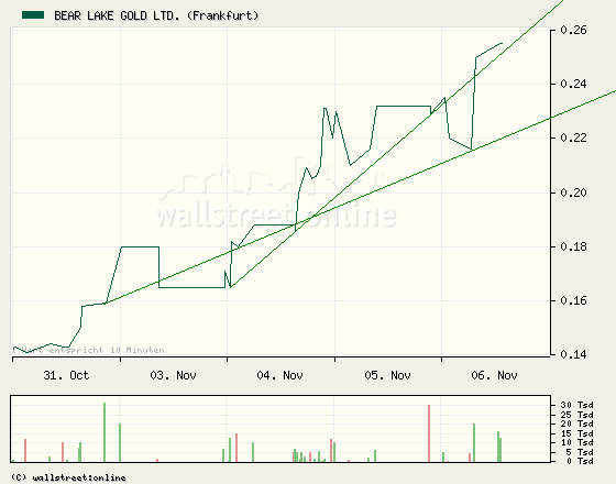  Bear Lake Gold LTD NEW : Aus 2 mach 1! 197597