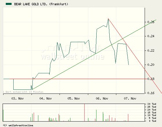  Bear Lake Gold LTD NEW : Aus 2 mach 1! 197854