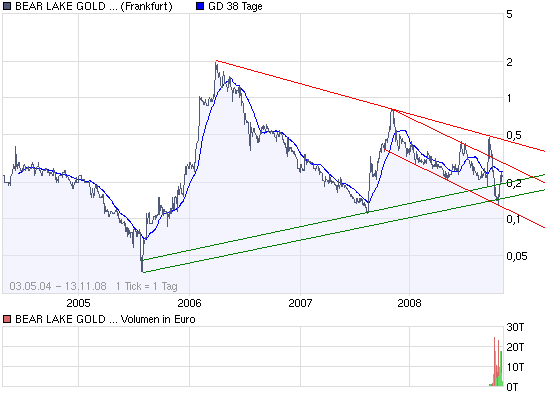  Bear Lake Gold LTD NEW : Aus 2 mach 1! 199220