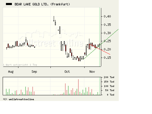  Bear Lake Gold LTD NEW : Aus 2 mach 1! 200107