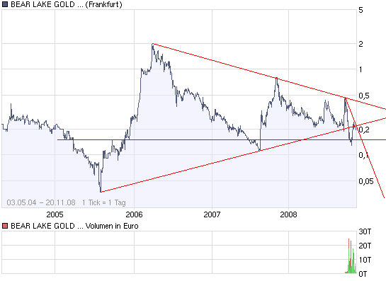  Bear Lake Gold LTD NEW : Aus 2 mach 1! 200839