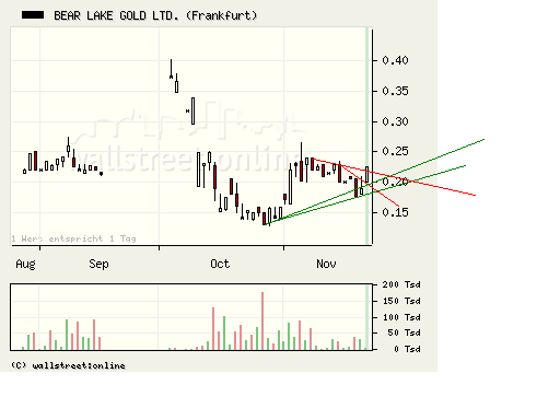  Bear Lake Gold LTD NEW : Aus 2 mach 1! 201540