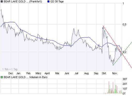  Bear Lake Gold LTD NEW : Aus 2 mach 1! 201573