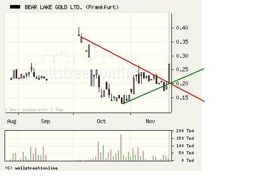  Bear Lake Gold LTD NEW : Aus 2 mach 1! 201670