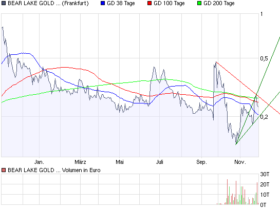  Bear Lake Gold LTD NEW : Aus 2 mach 1! 202464