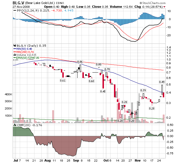  Bear Lake Gold LTD NEW : Aus 2 mach 1! 202468