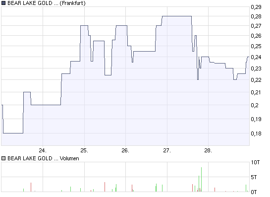  Bear Lake Gold LTD NEW : Aus 2 mach 1! 202567