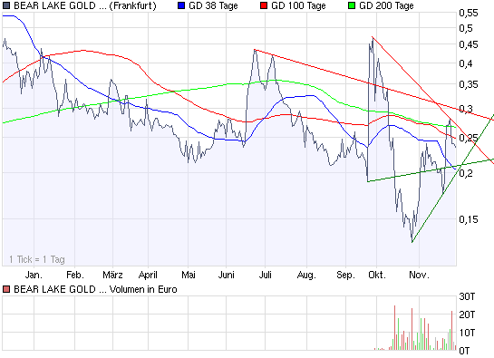 Bear Lake Gold LTD NEW : Aus 2 mach 1! 202824