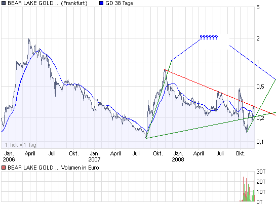  Bear Lake Gold LTD NEW : Aus 2 mach 1! 203061
