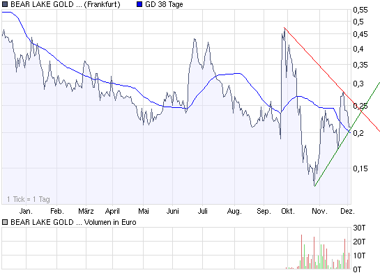  Bear Lake Gold LTD NEW : Aus 2 mach 1! 203279