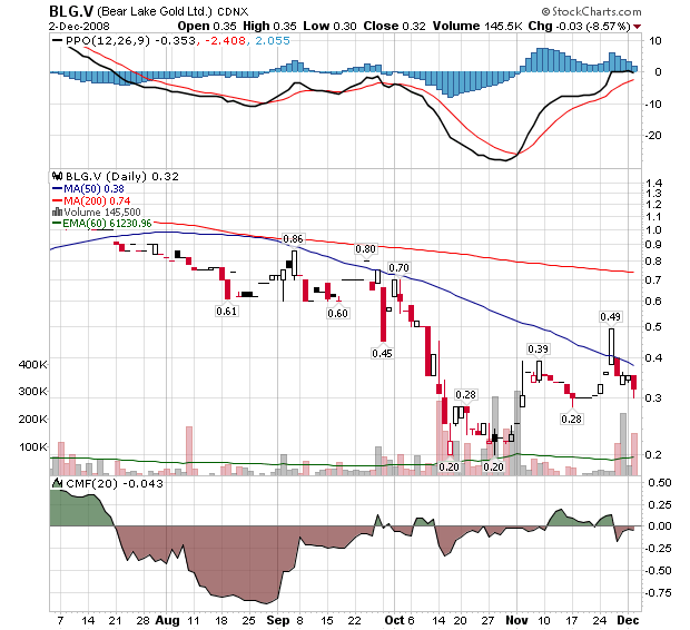 Bear Lake Gold LTD NEW : Aus 2 mach 1! 203281