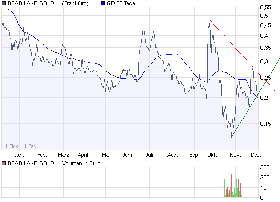  Bear Lake Gold LTD NEW : Aus 2 mach 1! 203315